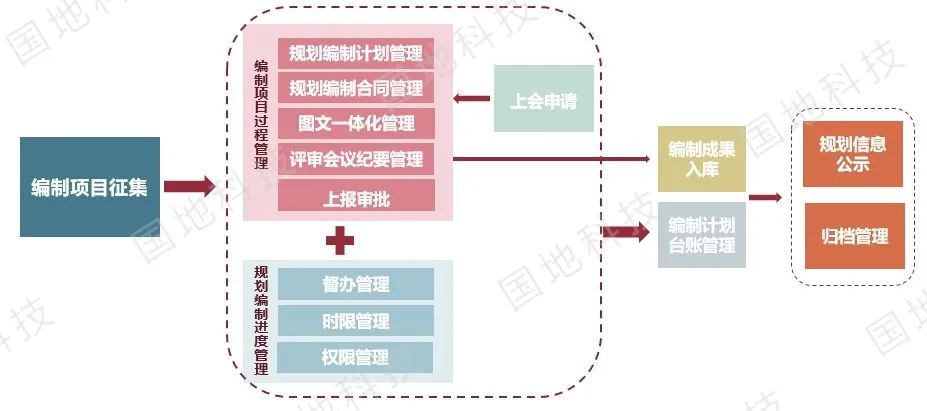 云讲堂︱国土空间生态修复专项规划及智能监管信息系统建设