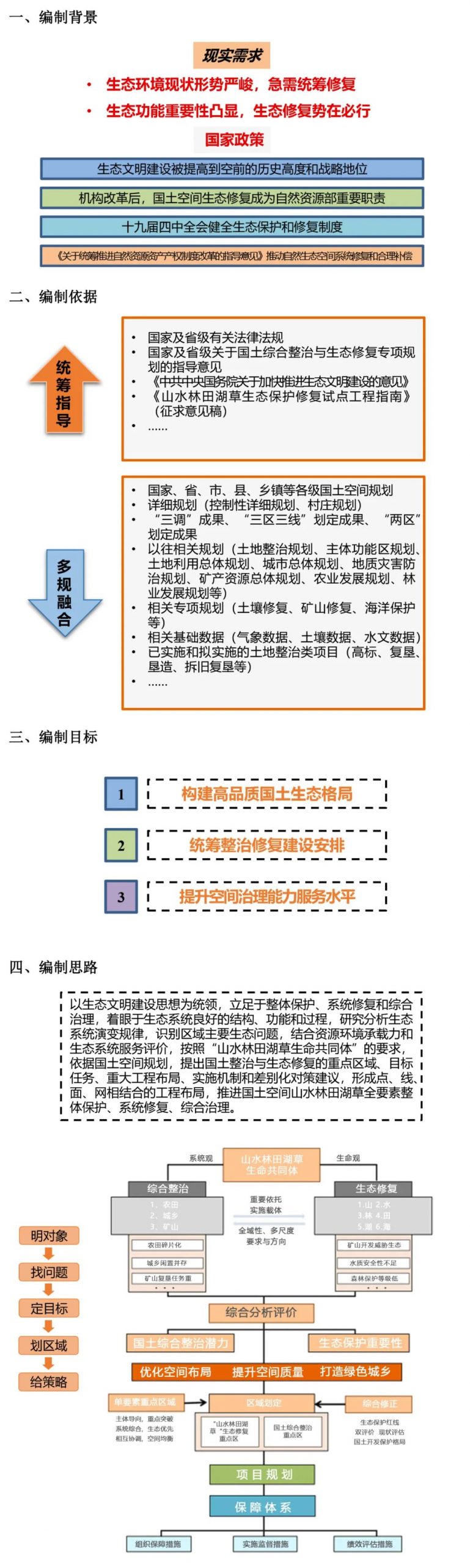 一分钟看懂“生态修复专项规划”
