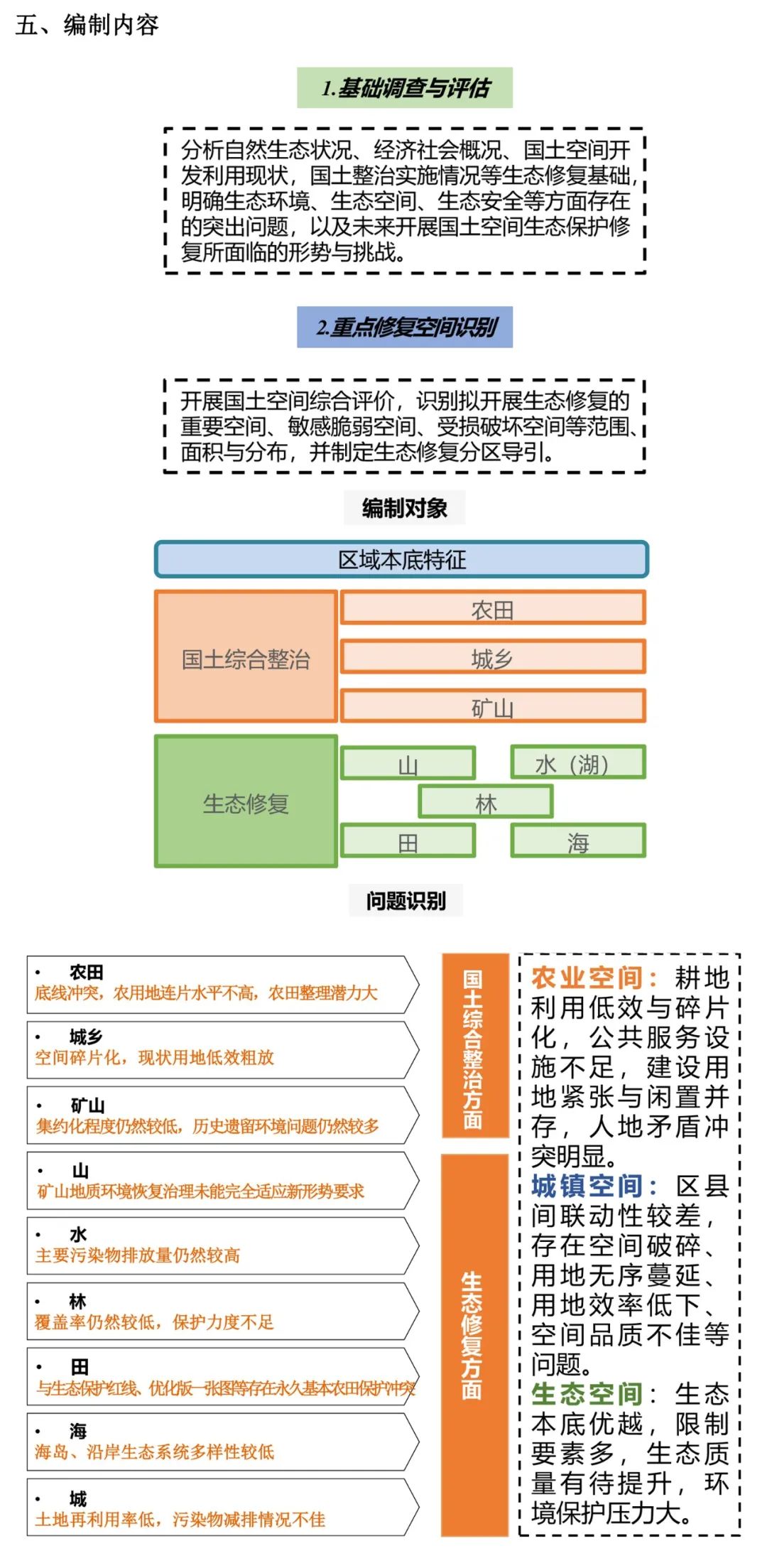 一分钟看懂“生态修复专项规划”