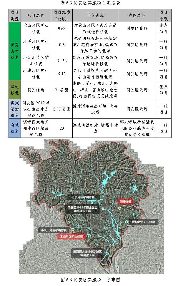 政策︱厦门市出台国土空间生态修复三年行动计划