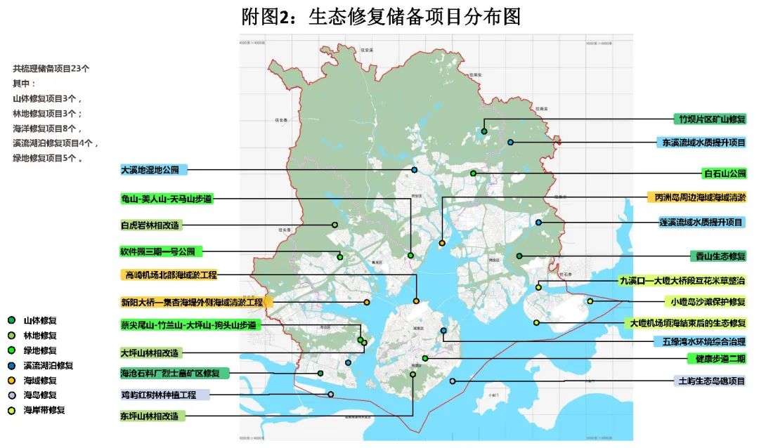 政策︱厦门市出台国土空间生态修复三年行动计划