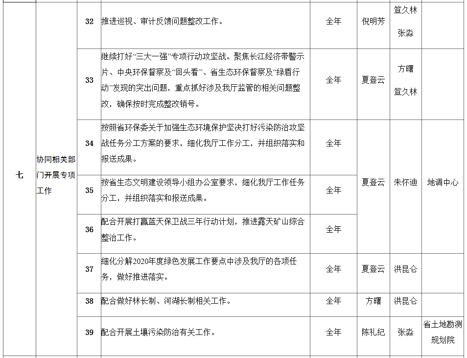 政策︱安徽省印发《2020年度国土空间生态修复工作要点》