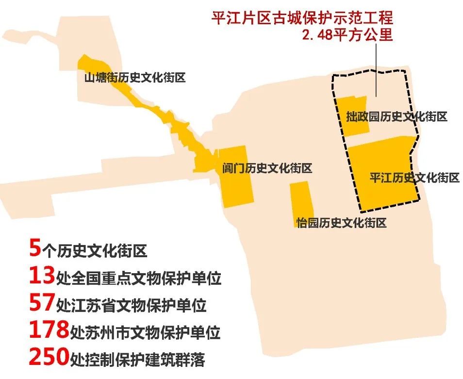 “城市双修”的江苏实践 | 苏州:围绕古城保护,推进系统修补 “城市双修”的江苏实践 | 苏州:围绕古城保护,推进系统修补