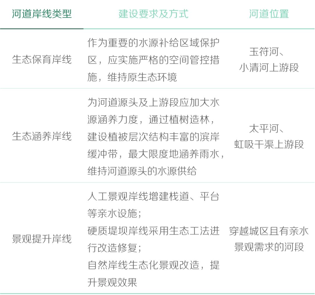 基于生态修复视角的城市蓝绿空间规划策略研究