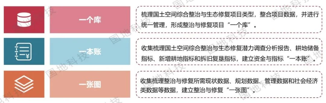 风向︱ 国地科技开展国土综合整治与生态修复专题研讨会