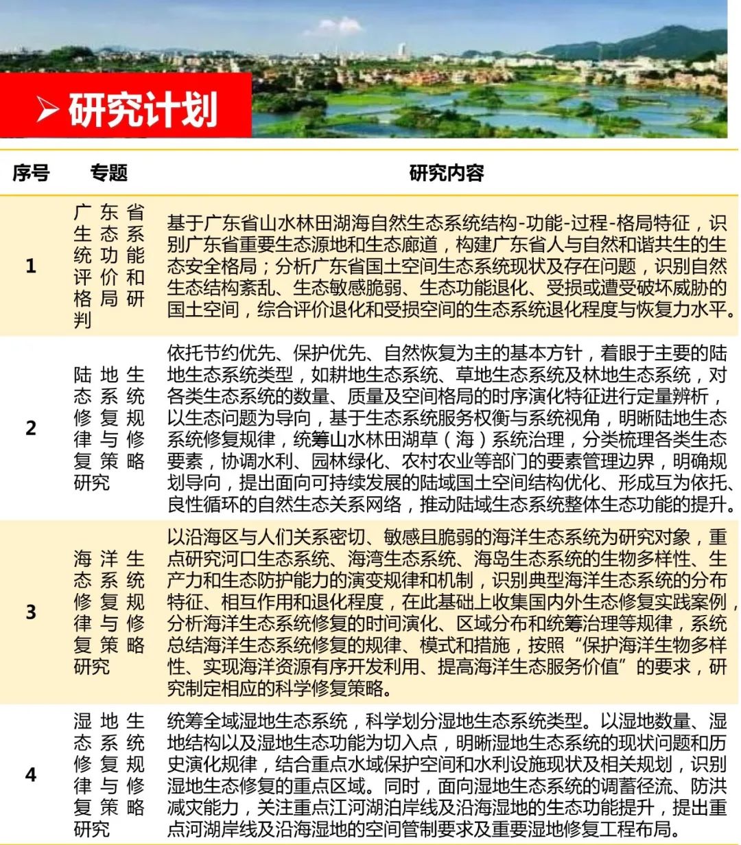 政策解读︱《广东省国土空间生态修复规划(2020-2035 年)编制工作方案》解读