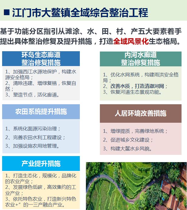 《广东省国土空间生态修复规划(2020-2035 年)编制工作方案》解读