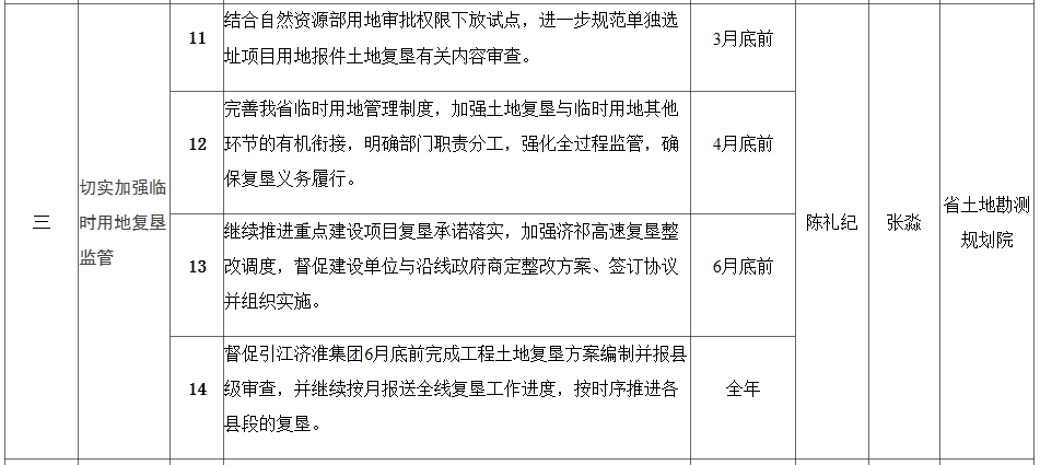 政策︱安徽省印发《2020年度国土空间生态修复工作要点》