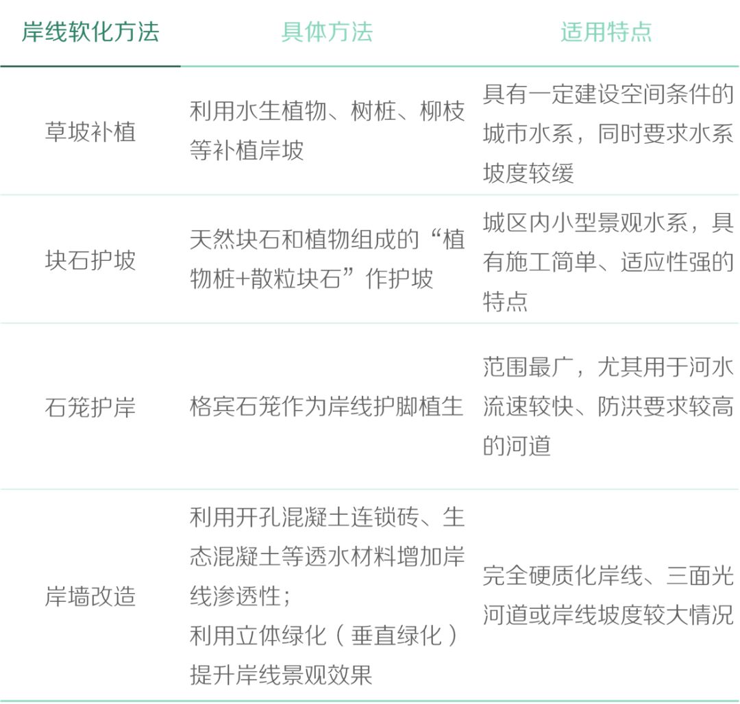 基于生态修复视角的城市蓝绿空间规划策略研究