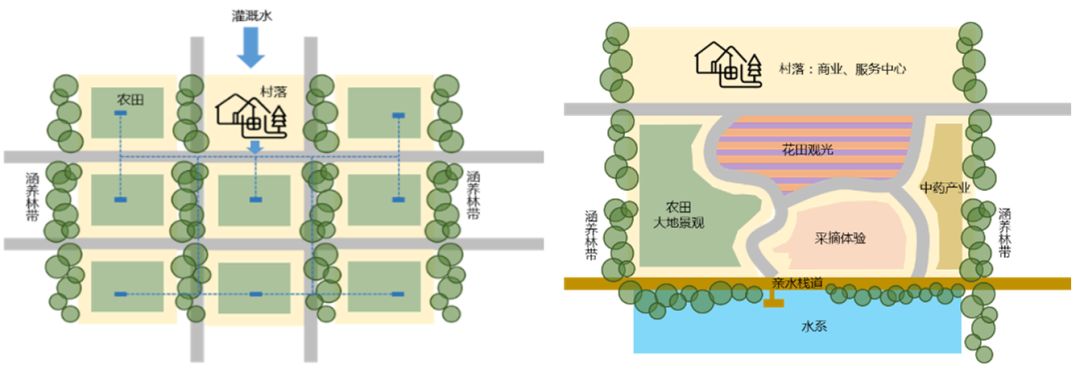 基于生态修复视角的城市蓝绿空间规划策略研究