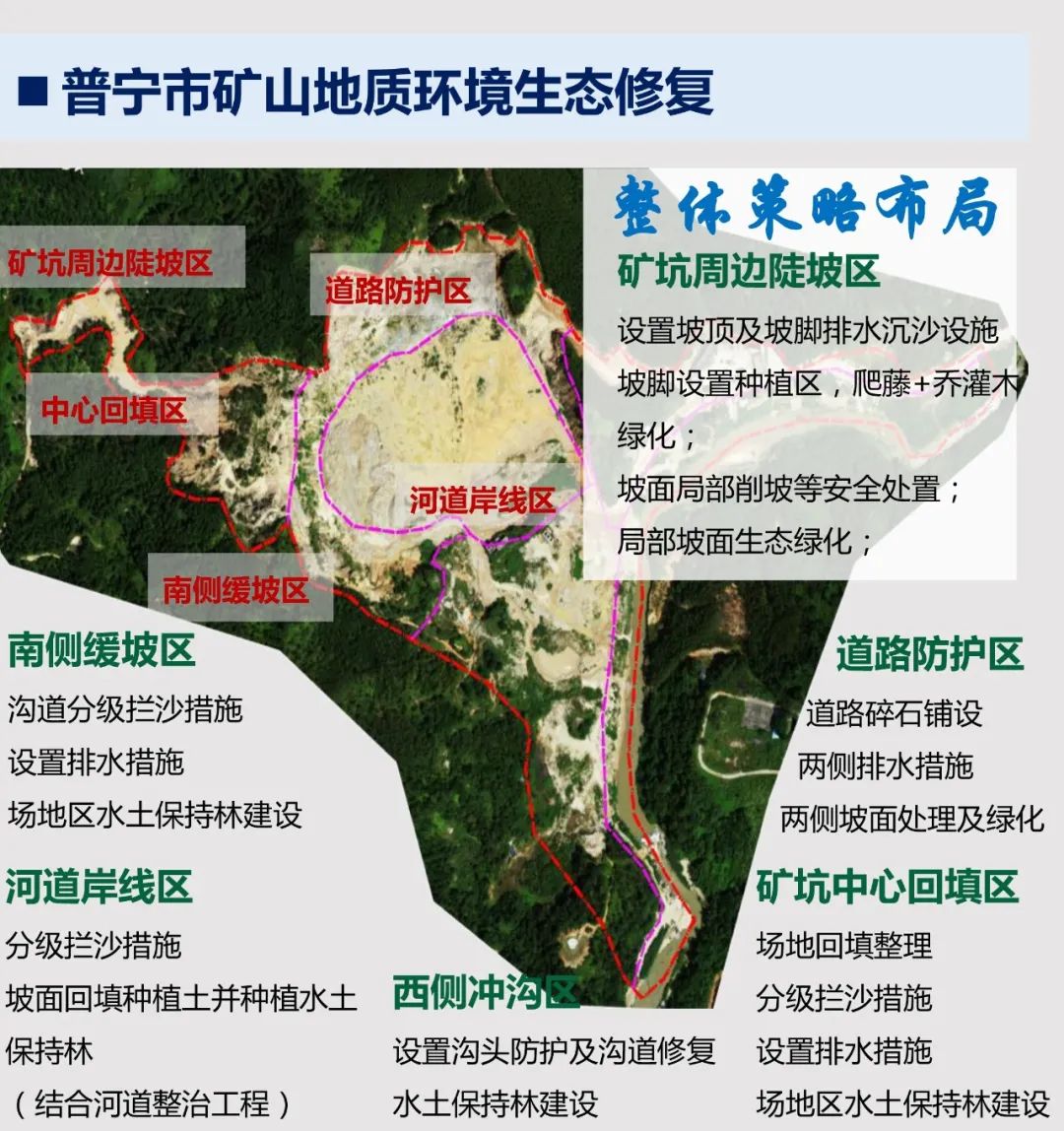 政策解读︱《广东省国土空间生态修复规划(2020-2035 年)编制工作方案》解读