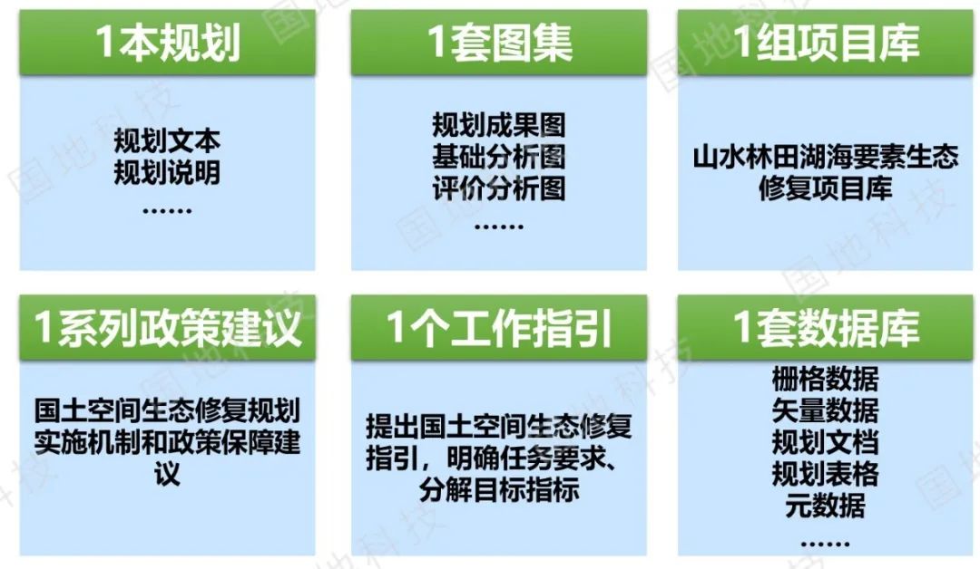 云讲堂︱国土空间生态修复专项规划及智能监管信息系统建设
