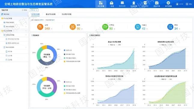 云讲堂︱国土空间生态修复专项规划及智能监管信息系统建设