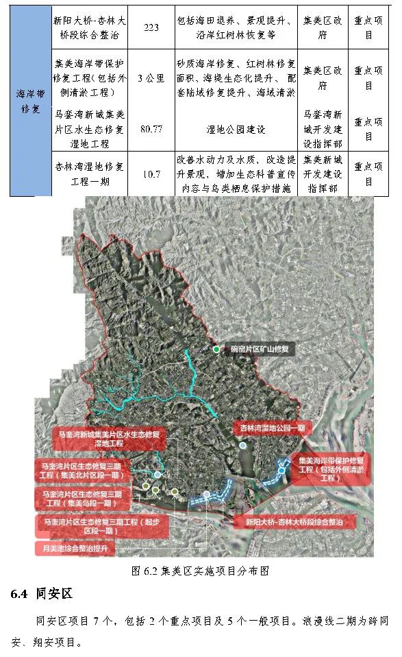 政策︱厦门市出台国土空间生态修复三年行动计划
