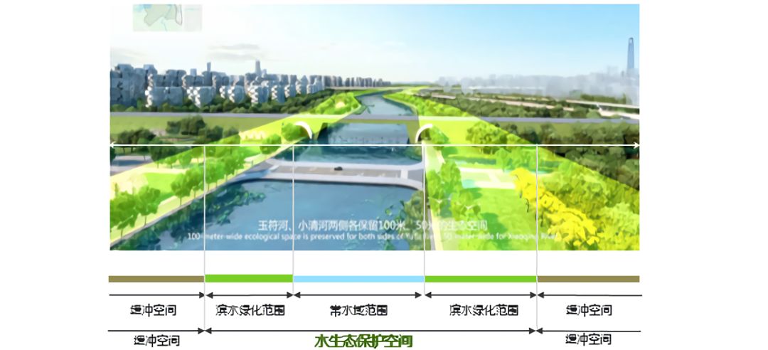 基于生态修复视角的城市蓝绿空间规划策略研究