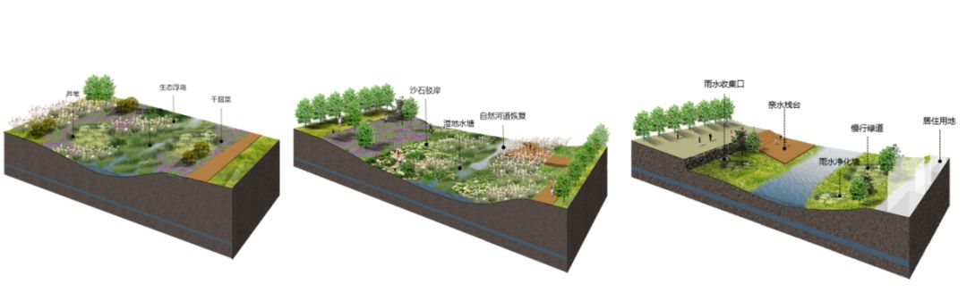 基于生态修复视角的城市蓝绿空间规划策略研究