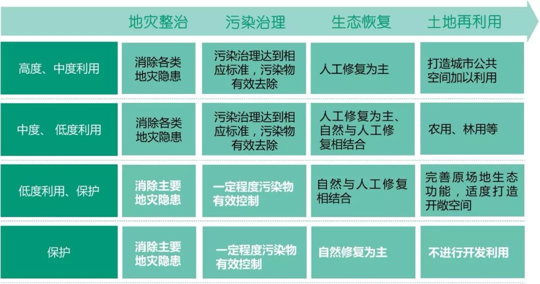 「新·思考」山水园林城市的国土空间生态修复