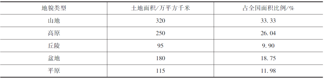 资讯︱为什么中国要开展国土空间生态修复？