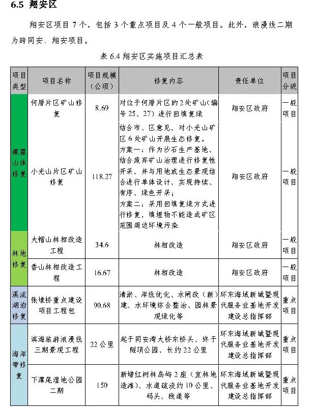 政策︱厦门市出台国土空间生态修复三年行动计划