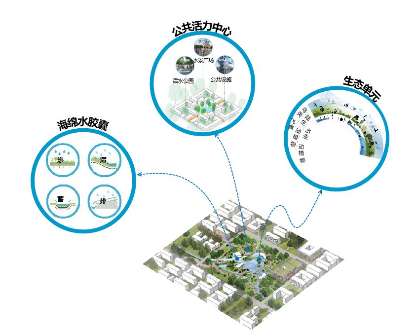 基于生态修复视角的城市蓝绿空间规划策略研究