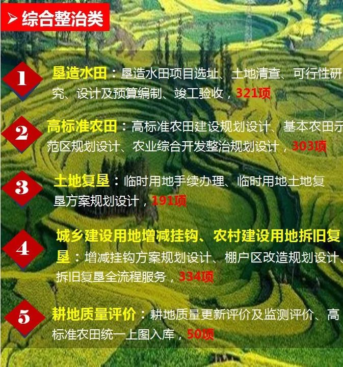 《广东省国土空间生态修复规划(2020-2035 年)编制工作方案》解读