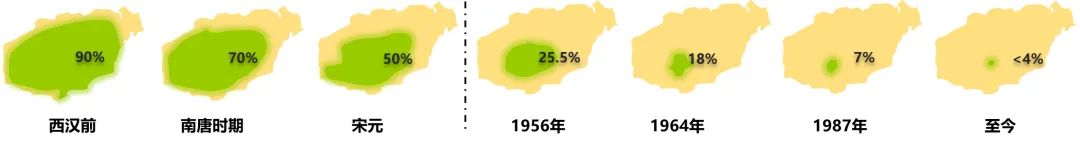 生态系统保护和修复,如何实现质的飞跃? 生态系统保护和修复,如何实现质的飞跃?