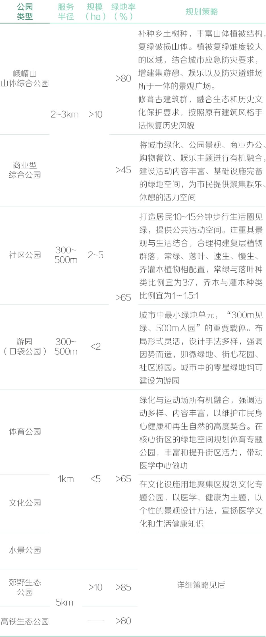 基于生态修复视角的城市蓝绿空间规划策略研究