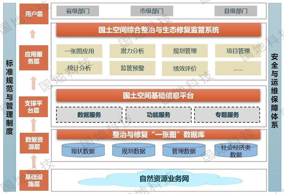 风向︱ 国地科技开展国土综合整治与生态修复专题研讨会