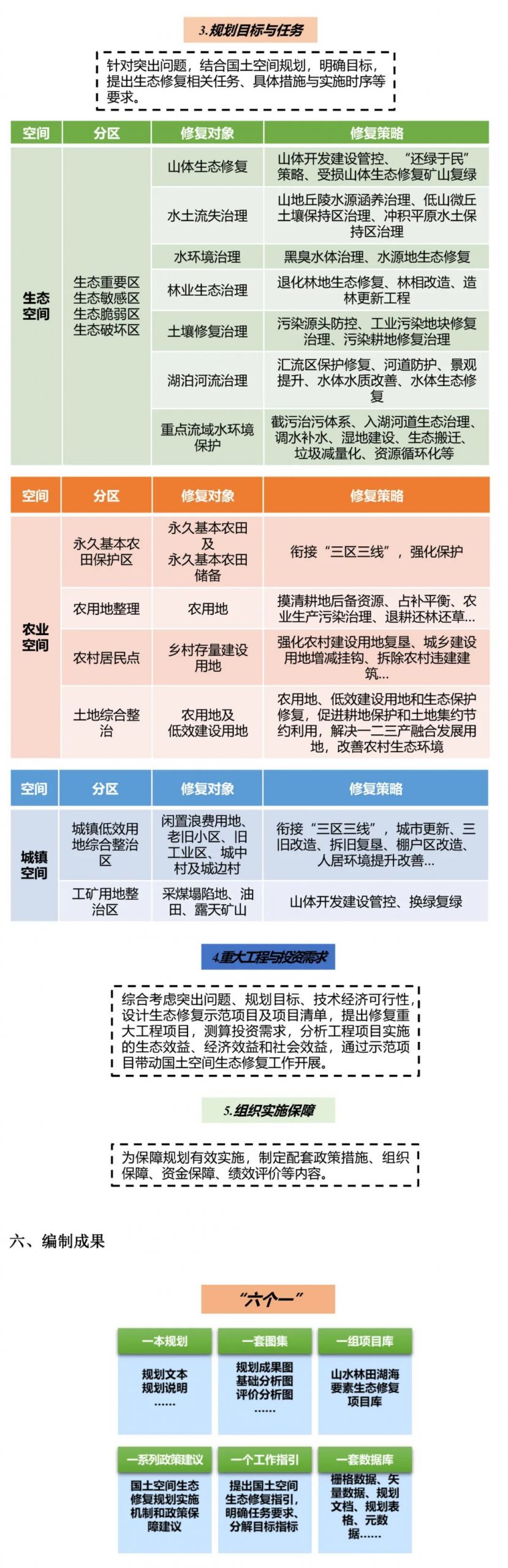 一分钟看懂“生态修复专项规划”