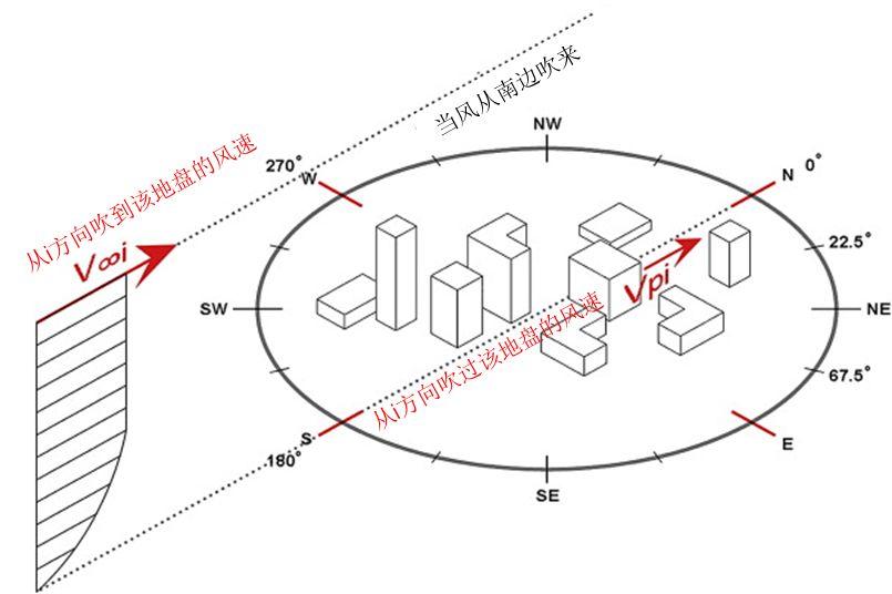 SARS之后的香港城市规划与建筑设计的变革：基于城市气候应用的十七年探索与实践