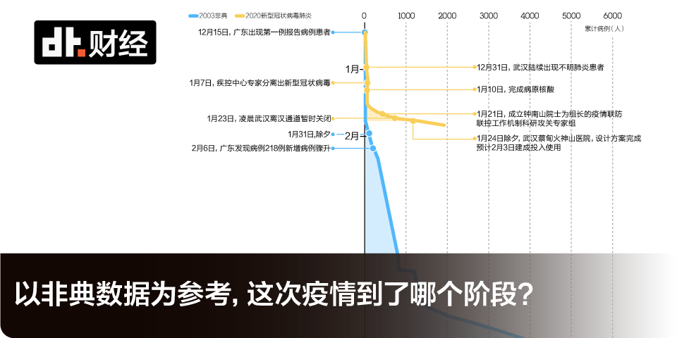 返工潮之下，哪些城市面临最大的疫情防扩压力？ | DT数说