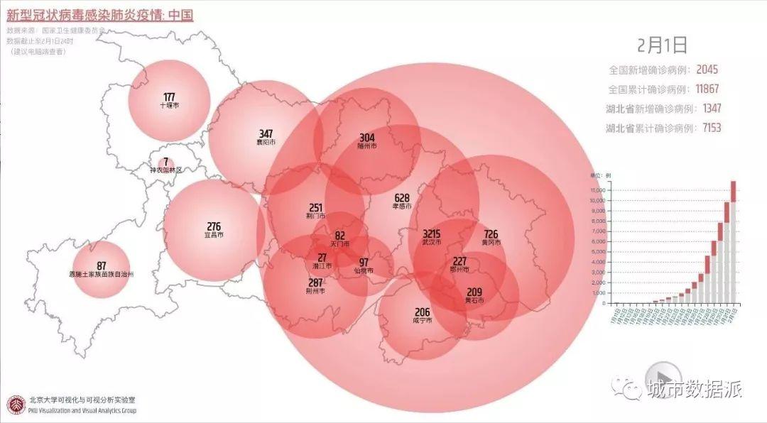 北大疫情可视化工作分享丨城市数据派