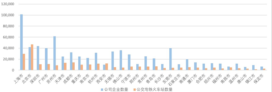 节后复工复产对各城市疫情传播风险的评估