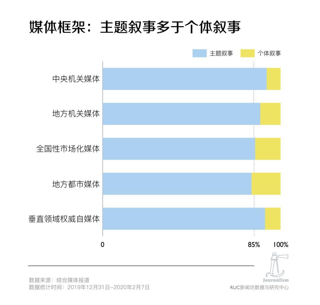 1183位疫情求助者的数据画像:不是弱者,而是你我 1183位疫情求助者的数据画像:不是弱者,而是你我