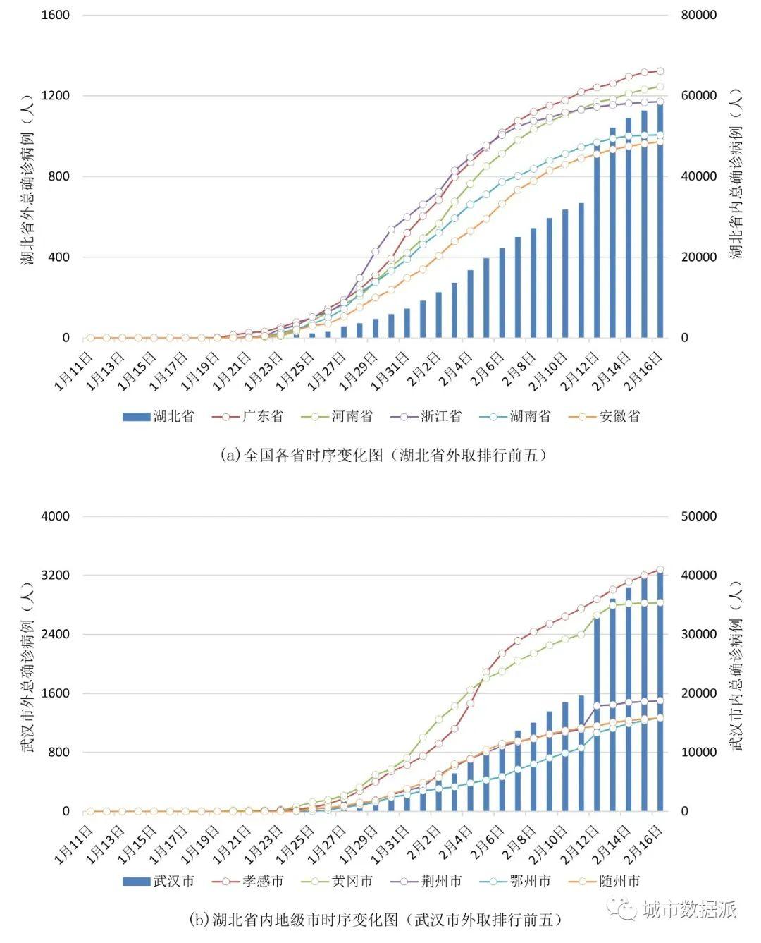 【数据分享】COVID-19疫情时空数据集及典型应用丨城市数据派