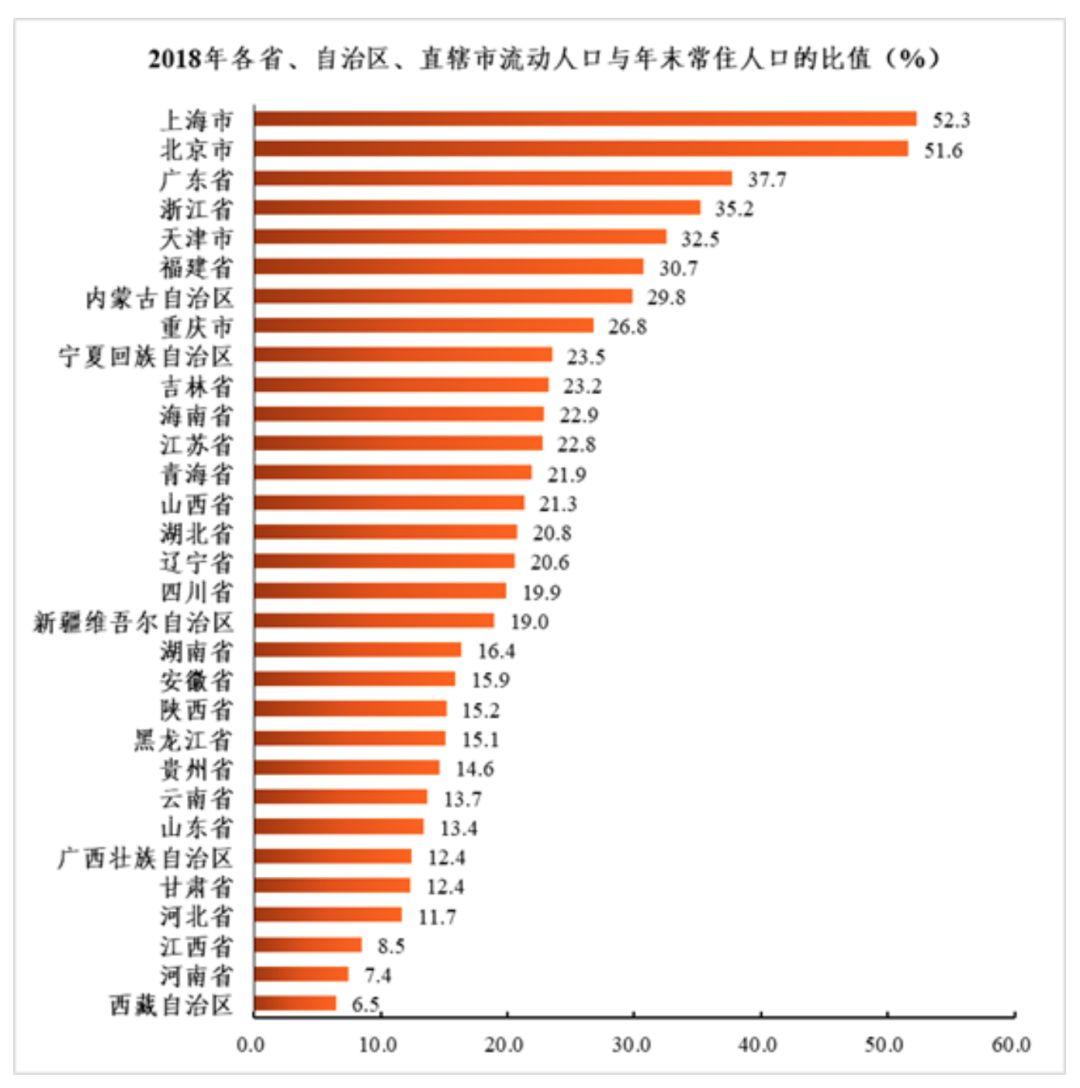 疫情之下,2.36亿人的流动风险如何化解?| 反思 疫情之下,2.36亿人的流动风险如何化解?| 反思