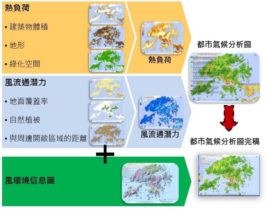 SARS之后的香港城市规划与建筑设计的变革：基于城市气候应用的十七年探索与实践