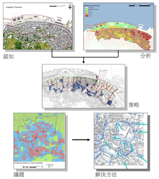 SARS之后的香港城市规划与建筑设计的变革：基于城市气候应用的十七年探索与实践
