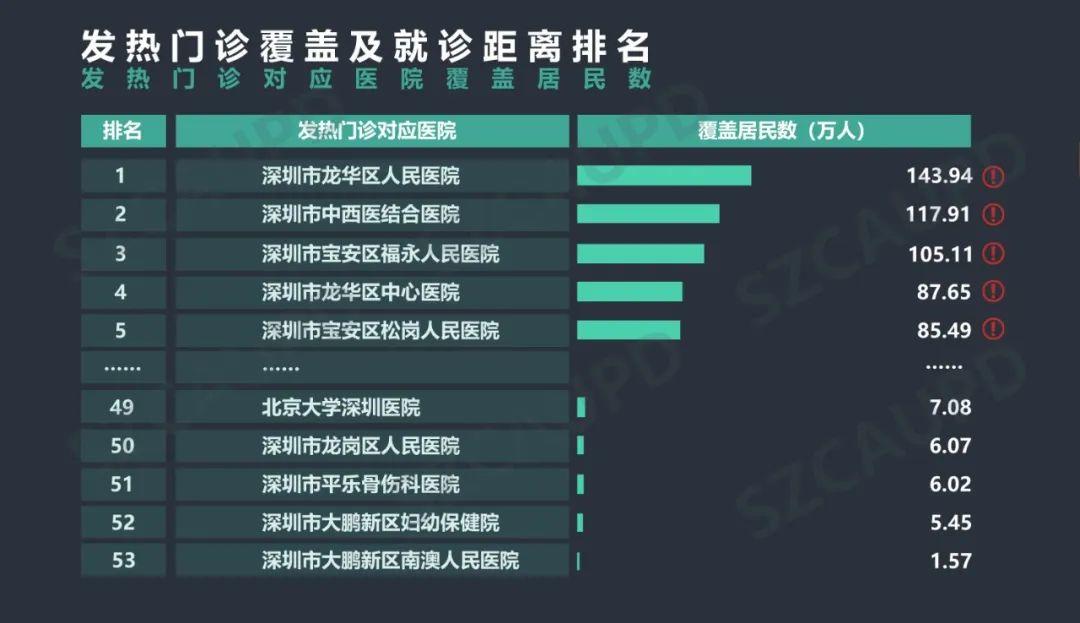返程复工，深圳哪些地点应重点防疫？