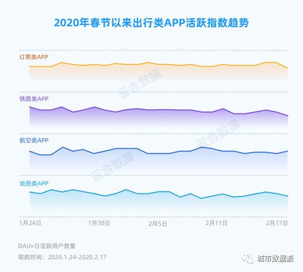 【云合数据平台】2020春节节后城市活跃指数排行榜丨城市数据派