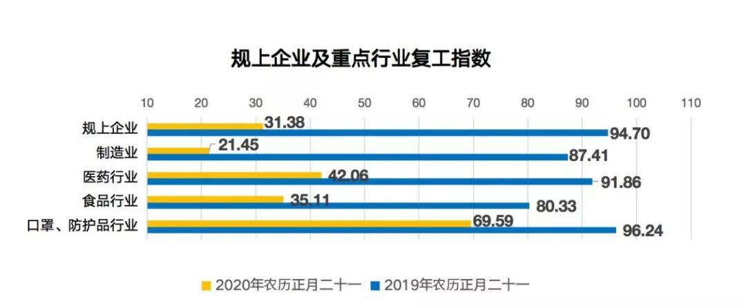 国内首创！电力大数据告诉你多少企业复工了丨城市数据派