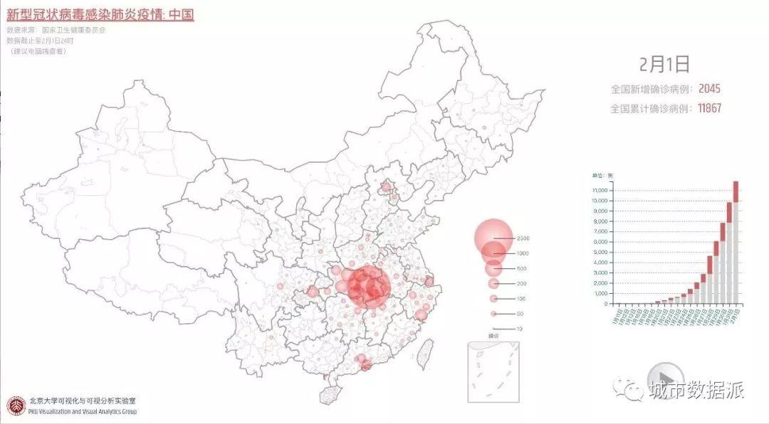 北大疫情可视化工作分享丨城市数据派