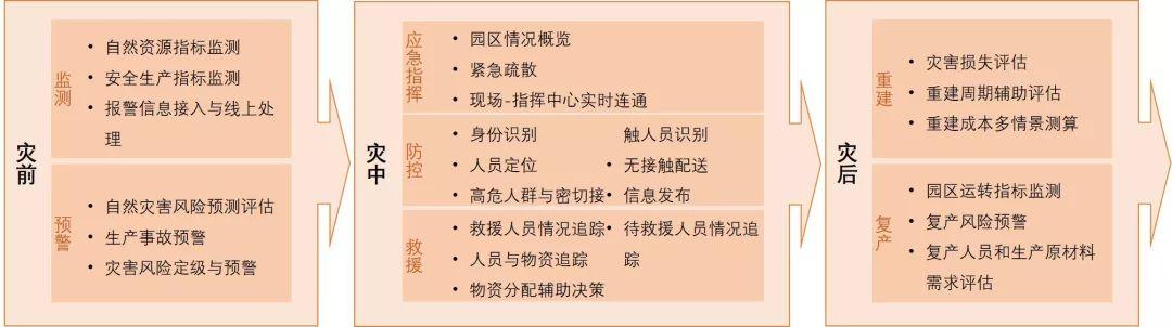 智慧园区规划 | 产业园区该如何应对突发公共事件？