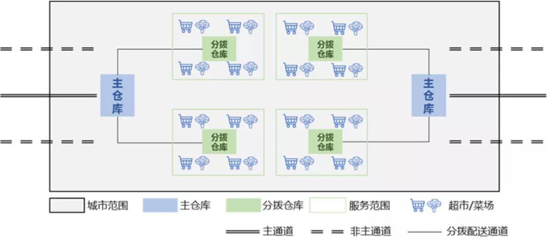基于新型冠状病毒肺炎疫情防控的城市交通对策 基于新型冠状病毒肺炎疫情防控的城市交通对策