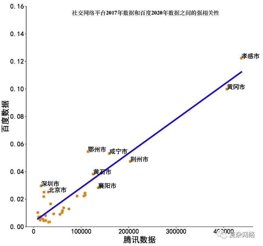 500万人离开武汉：是“正常迁移”还是“逃离”？