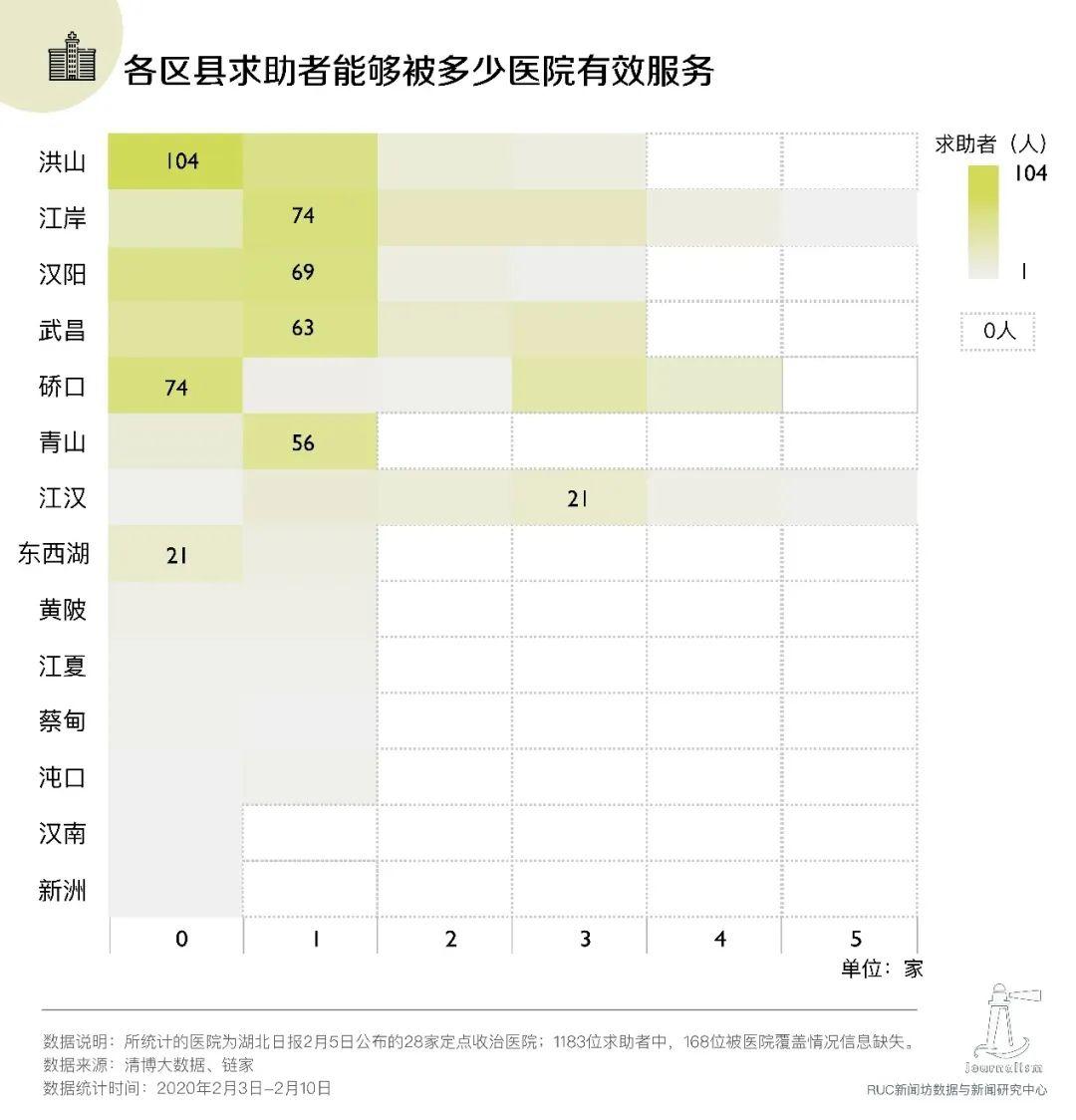 1183位疫情求助者的数据画像:不是弱者,而是你我 1183位疫情求助者的数据画像:不是弱者,而是你我