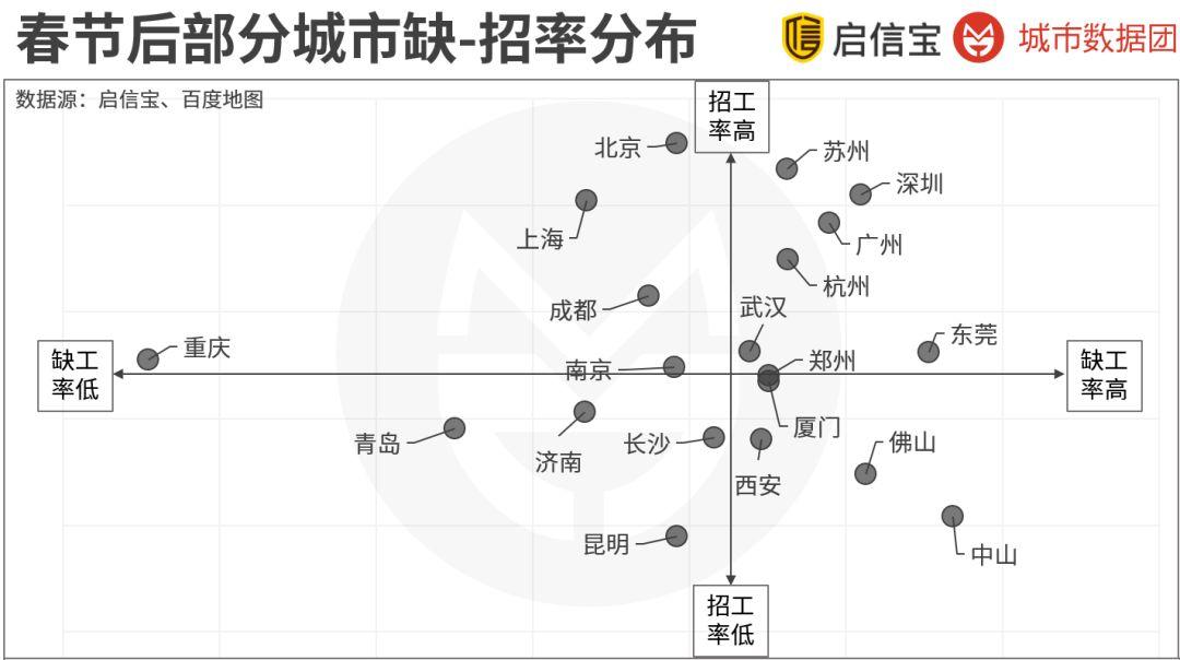 你的城市复工了吗？