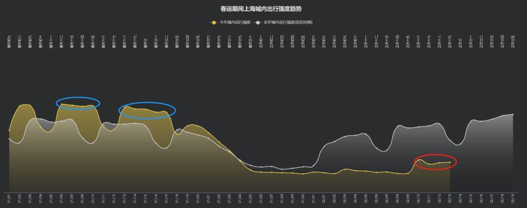你的城市复工了吗？