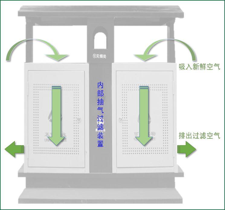 关于城市健康、防疫与城市道路规划设计的几点思考