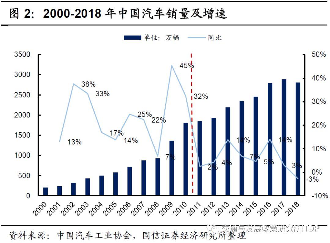 新冠疫情呈现出未来中国怎样的城市化发展大趋势? 新冠疫情呈现出未来中国怎样的城市化发展大趋势?
